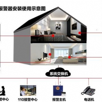 佛山室内防盗报警系统