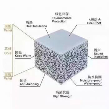 供应125mm轻质隔墙板广东源头厂家 包工包料