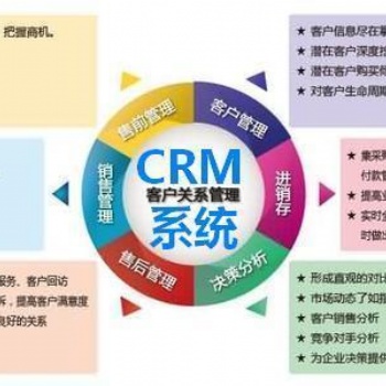 crm-助力企业销售业绩增长