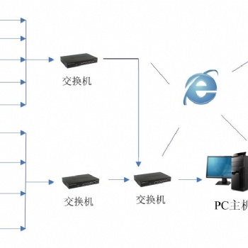 厦门数字视频监控系统施工注意事项