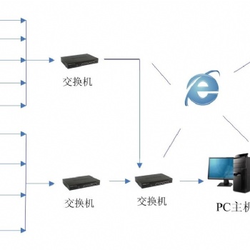 厦门数字视频监控系统施工注意事项