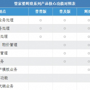 管家婆进销存管理软件