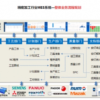 云亿mes 计划排程 物料管理 质量管理 设备管理