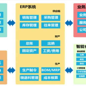 MES系统是一套面向制造企业车间执行层的生产信息化管理系统