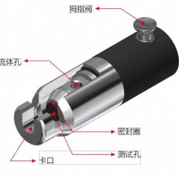 格雷希尔G72系列法兰式快速密封连接器