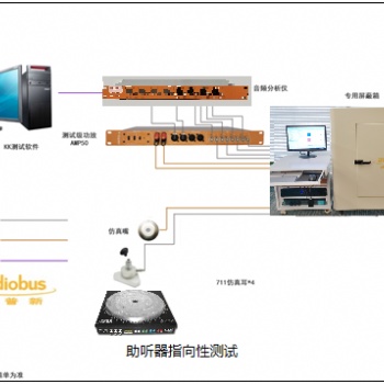 助听器测试方案厂商 指向性测试 AN001奥普新测试设备原厂供应