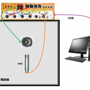 audiobus喇叭测试方案 取代人工听音自动化测试 厂家直供设备