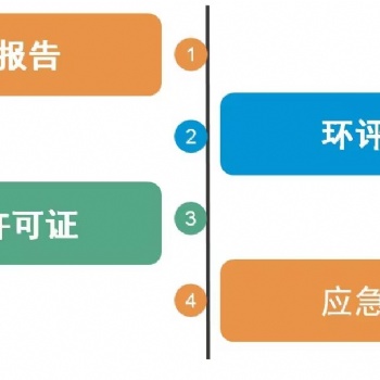 现状评估 能源审计表