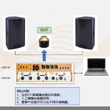奥普新audiobus-智能音箱唤醒测试-AD2122+测试功放AMP50+人工嘴MS588