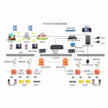 矿用无线通讯系统(wifi)-sdxyppzh20220407