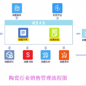 卓迅软件-陶瓷行业ERP仓库管理软件系统