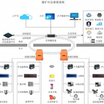 应急救援指挥调度系统