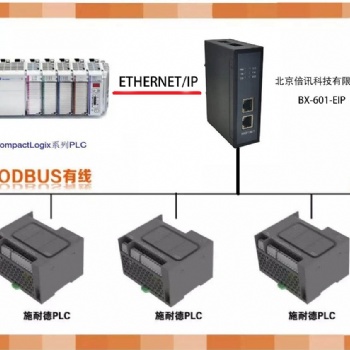 倍讯科技MODBUS转EtherNet/IP网关模块