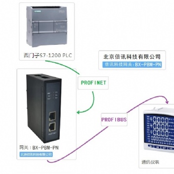 倍讯科技Profibus-DP转Profinet网关模块