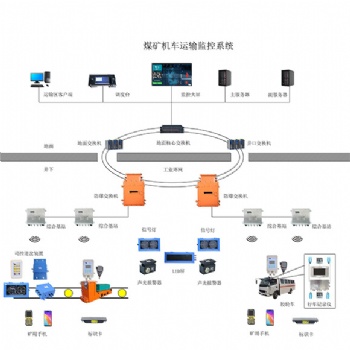 煤矿胶轮车运输监控系统