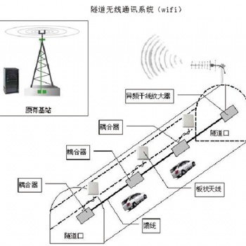 隧道无线通讯系统（WIFI）