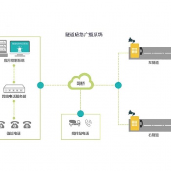 隧道应急广播通信系统