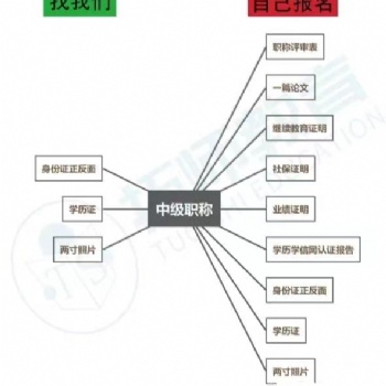 2022年陕西省工程师职称申报评审开始了可以报名了