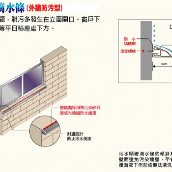 万弘铝合金门窗滴水条