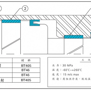 液体黏滞阻尼器活塞密封减震粘滞阻尼器特种泛塞封二甲基硅油密封