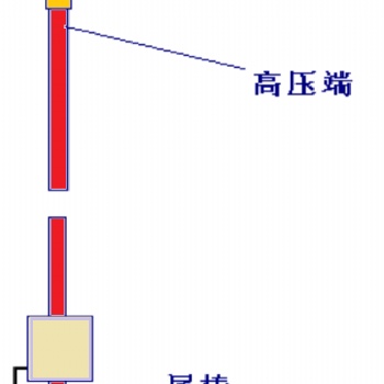 发电机表面绝缘测试接线