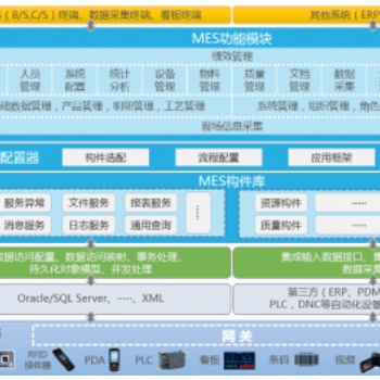 生产企业MES制造执行系统