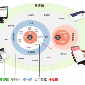 管家婆ishop进销存手机软件