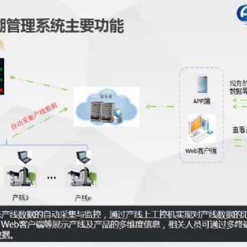 供应鸿宇MTS生产追溯系统