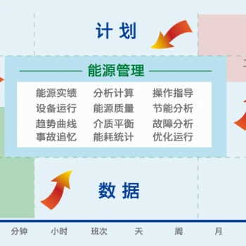 供应鸿宇EMS能源管理系统