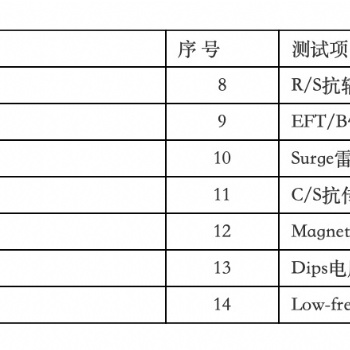 外贸需知，美国fcc 欧洲ce