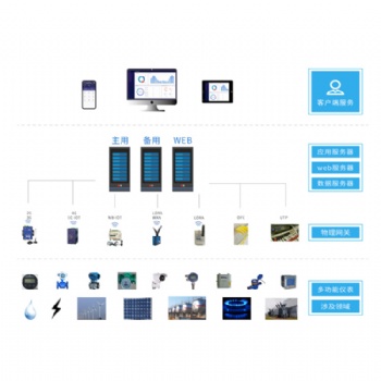 江苏安科瑞能源管控系统