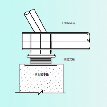 LRB铅芯隔震橡胶支座在钢结构建筑上的安装工艺细则