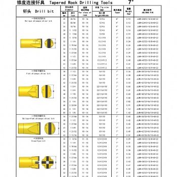锥度连接钎具钎头凿岩钎具