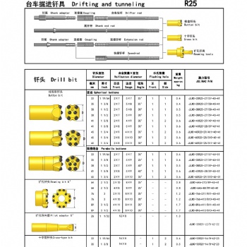 台车掘进钎具钎杆R25