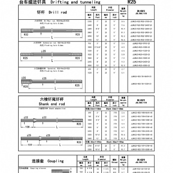 厂家**台车掘进钎具钎杆凿岩钎具R25