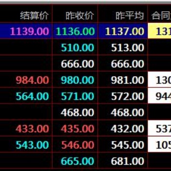 盛通秦岭农产品现货交易技术指标停损指标SAR使用现货开户咨询