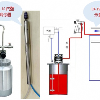 LX-1S微型高速旋转管内壁喷涂器