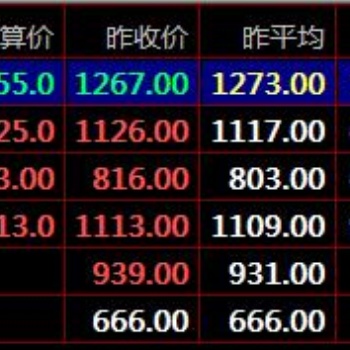 盛通四方电子盘交易技巧要注意四大禁秦岭农产品开户