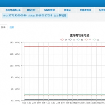 大型公共建筑能耗监测系统 办公楼