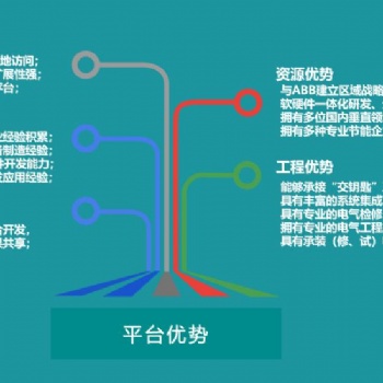 工厂能耗智能控制系统 成都华信能耗专业厂家