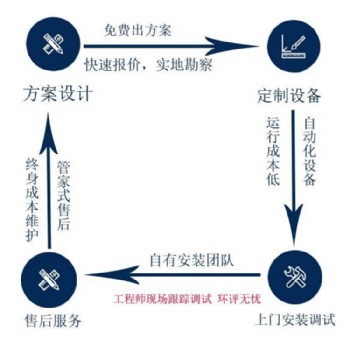 合肥布袋除尘器车间打磨脉冲布袋除尘器厂家价格