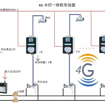 浴室扫码水控器，浴室淋浴刷卡扫码器，扫码刷卡水控系统