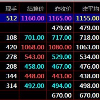 秦岭市场盛通四方九龙现货农产品电子盘短线交易技巧