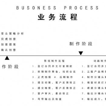 山东宣传片公司制作流程