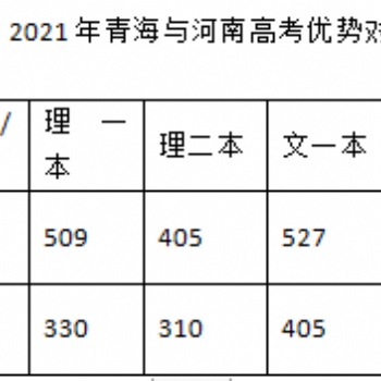 2021年青海与河南高考优势对比