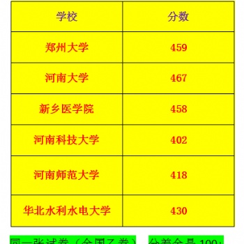宁夏异地高考升学规划的优势之处