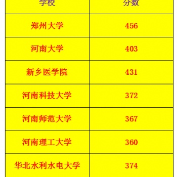 青海省异地高考的郑重承诺