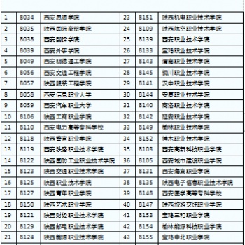 高考滑档生注意了，陕西西安，44所大学、40个热门专业等你挑选