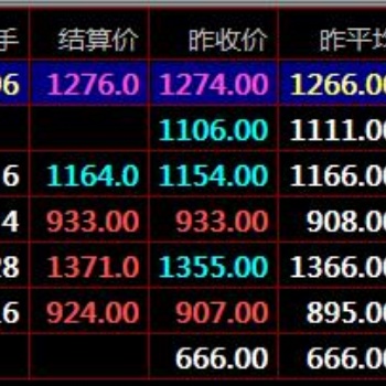 盛通九龙秦岭农产品四方现货电子盘k线图中的红黄蓝线是指什么