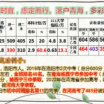 审度时宜，虑定而行。落户青海，多彩西宁